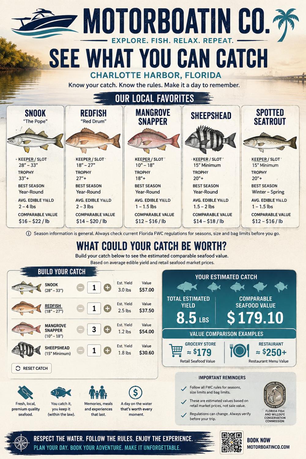 See what you can catch — Charlotte Harbor local favorites